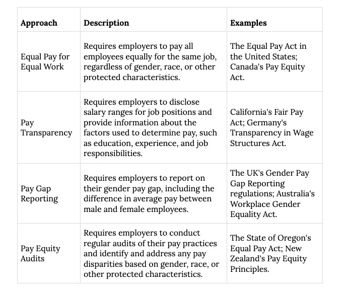 Understanding Pay Equity Laws What You Need to Know